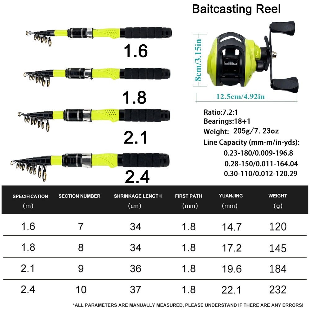 Caña de pescar telescópica por - Fishing Rod Combo reseña y precio